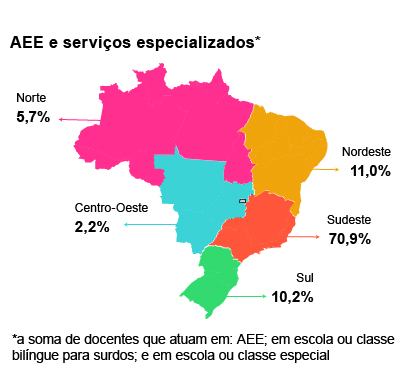 Mapa colorido do Brasil dividido em regiões com o título: AEE e serviços especializados.