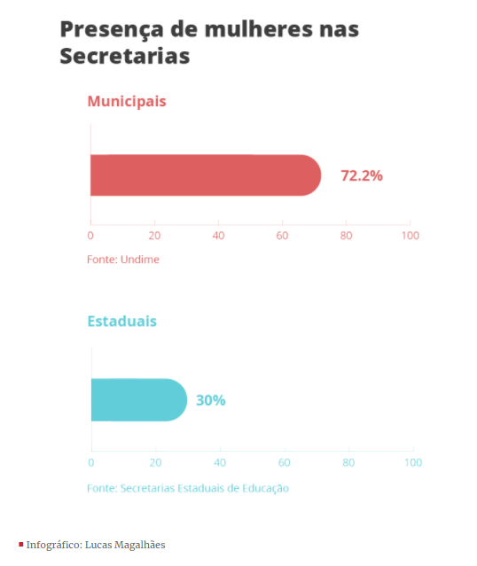 Infográfico_Lucas Guimarães