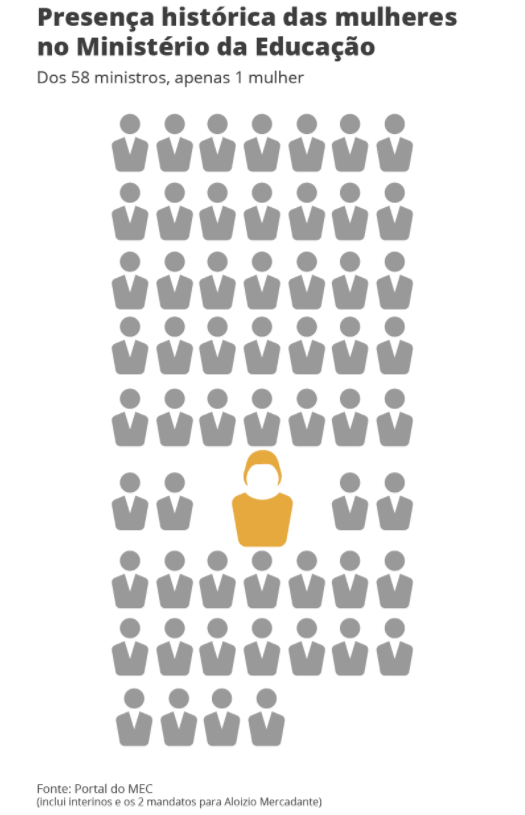 Infográfico_Lucas Guimarães