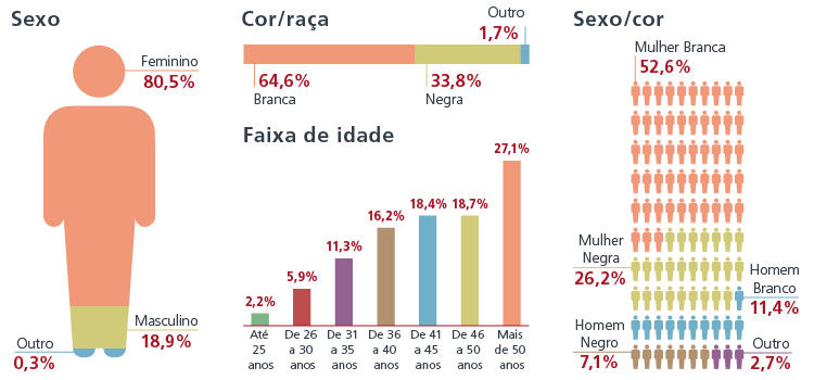 Alunos pós-pandemia: live do superApp Diário Escola