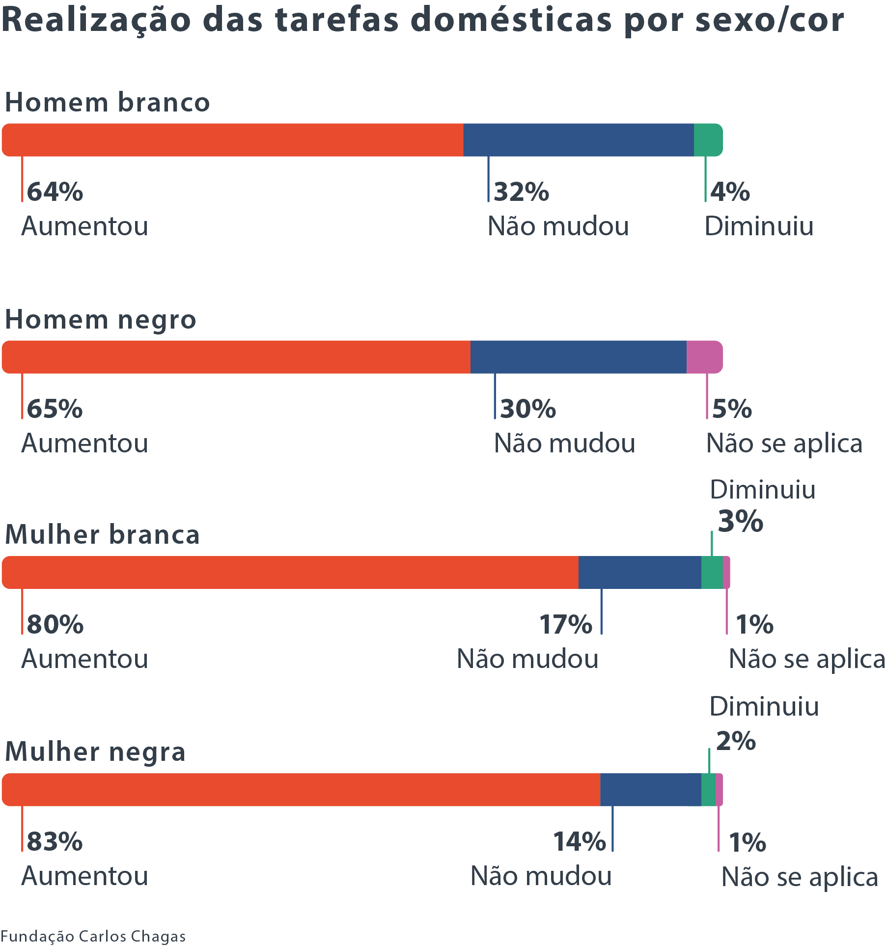 Homens na Educação Infantil