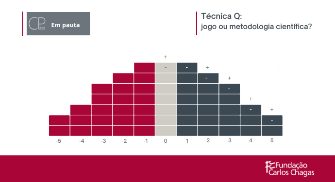 CP em Pauta. Técnica Q: jogo ou metodologia científica?