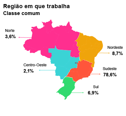 Mapa colorido do Brasil dividido em regiões com o título: Região em que trabalha – classe comum.