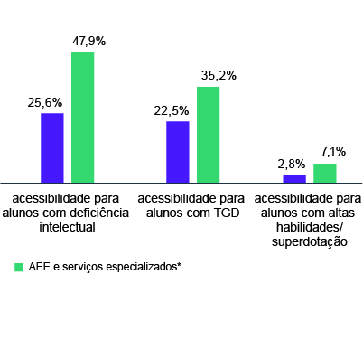 Gráfico de colunas verticais nas cores azul e verde intitulado Material Impresso.